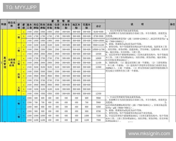 德甲球队财政状况与薪资结构介绍