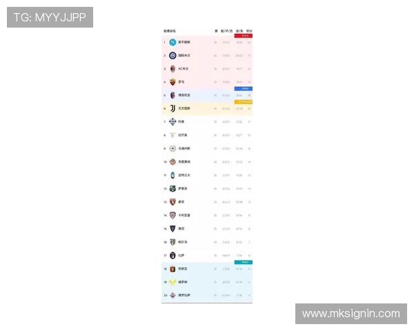 意甲排名最好的球队历史及现状对比 意甲排名最好的球队历史及现状对比